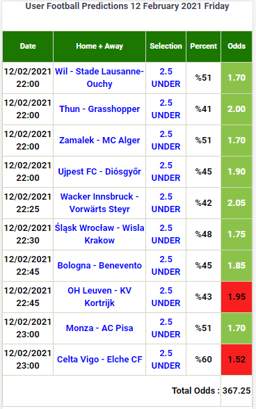 weekend football predictions