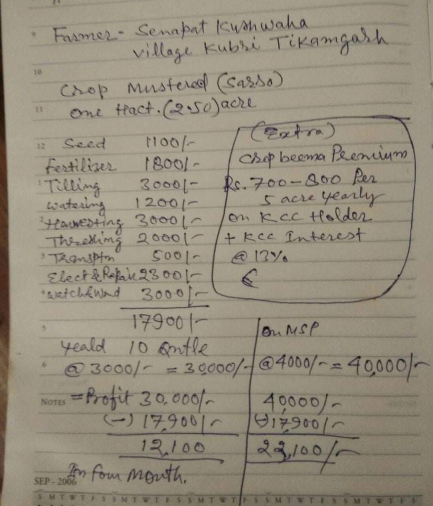 This is a calculation sent by a small farmer from the Bundelkhand region in Madhya Pradesh. Total Input Cost = Rs 17,900 for 4 monthsTotal Revenue = Rs 30,000 for 4 monthsTotal Income = Rs 12,100 for 4 months i.e. Rs 3025 per monthRead More:  https://sureshe.wordpress.com/2021/02/13/act-in-good-faith-says-the-3-trade-laws/