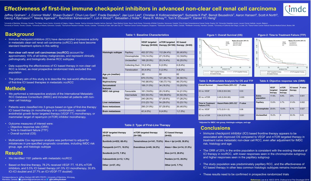 Jeffrey Graham (@drjeffreygraham) on Twitter photo Our <a href="/IMDConline/">IMDC</a> analysis on the effectiveness of first-line ICI based therapy in advanced non-clear cell RCC!
<a href="/DrDanielHeng/">Daniel Heng</a> <a href="/DrChoueiri/">Toni Choueiri, MD</a> <a href="/montypal/">Sumanta K. Pal, MD, FASCO</a> #GU21 Our <a href="/IMDConline/">IMDC</a> analysis on the effectiveness of first-line ICI based therapy in advanced non-clear cell RCC!
<a href="/DrDanielHeng/">Daniel Heng</a> <a href="/DrChoueiri/">Toni Choueiri, MD</a> <a href="/montypal/">Sumanta K. Pal, MD, FASCO</a> #GU21