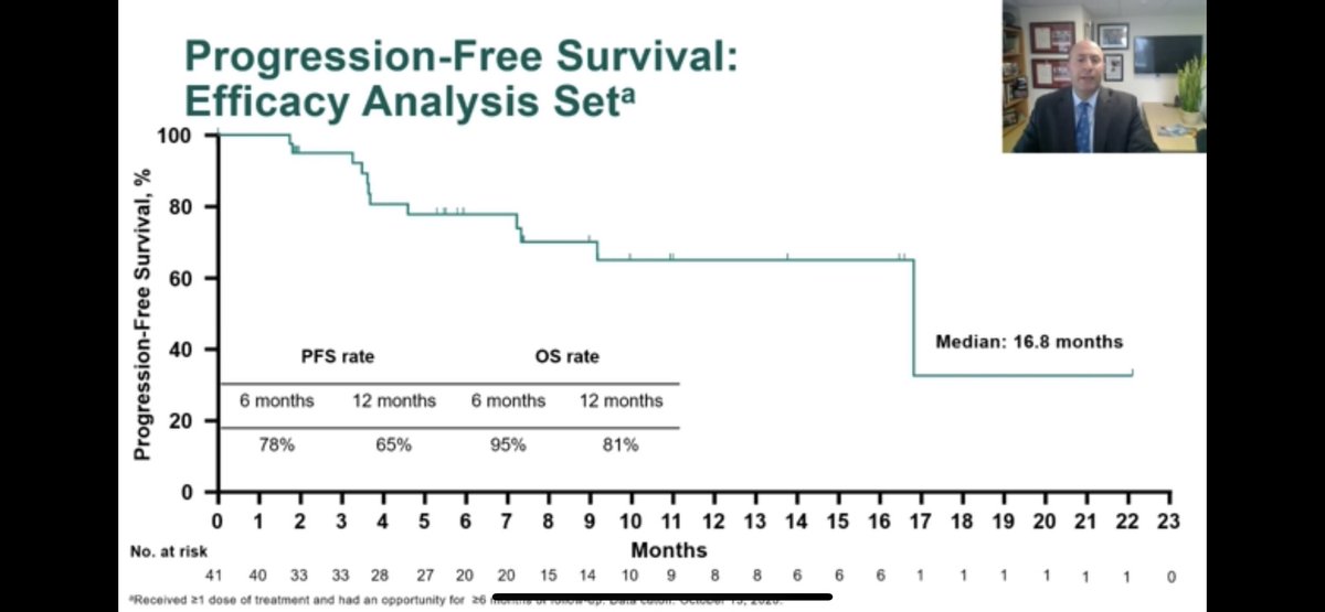 neerajaiims's tweet photo. #GU21 @ASCO Cabozantinib + Belzutifan (HIF-2a inhibitor) combination is well tolerated and shows very promising efficacy~88% pts of mRCC #kidneycancer in pre-treated patients @DrChoueiri @OncoAlert @urotoday @montypal https://t.co/g2MLcIYvYr