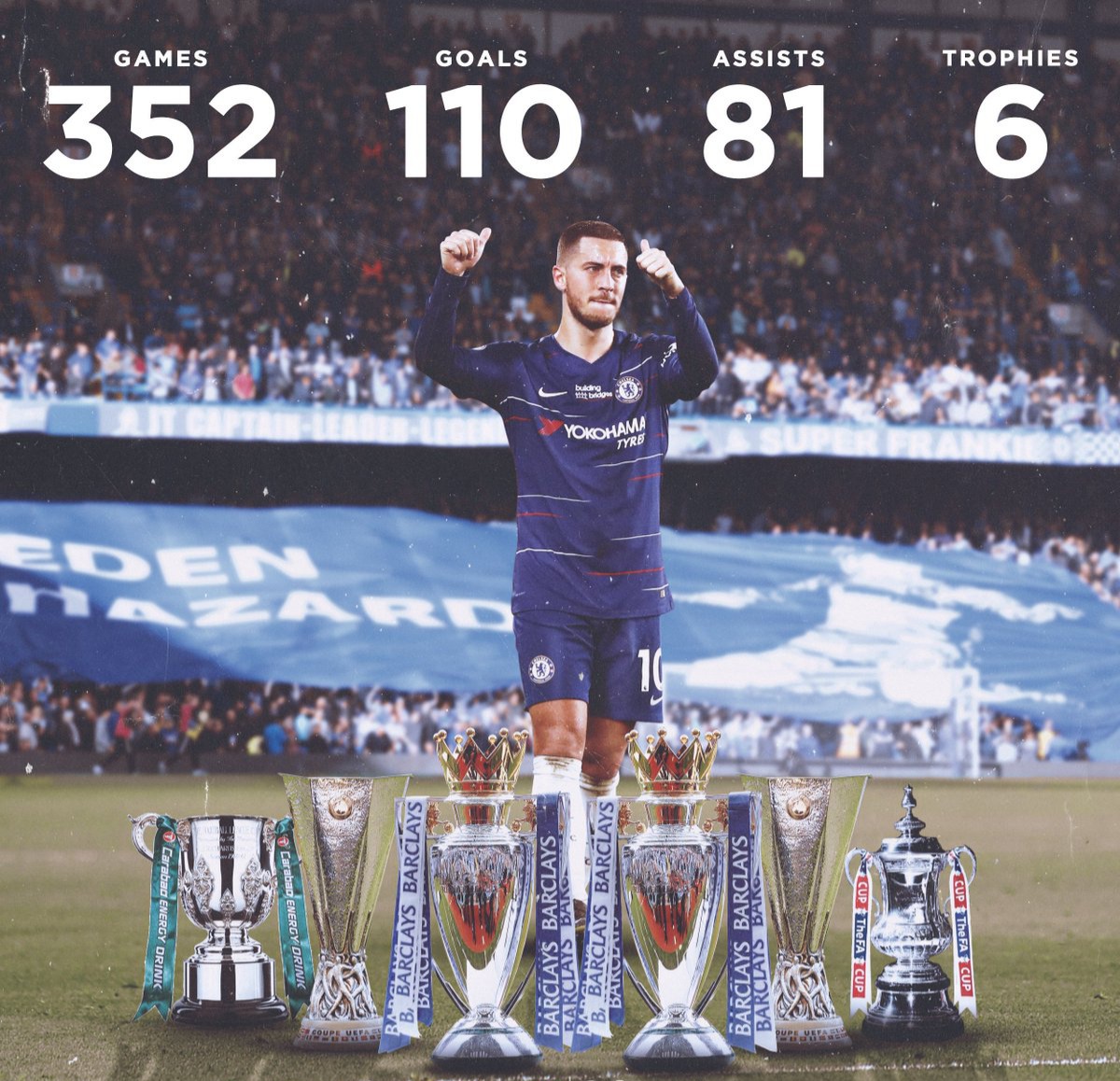 Eden Hazard: One of those players that comes every 10 years , 110 goals 81 assists and 6 trophies later, he became the winger Chelsea needed, he served his time at the bridge giving us titles and many found memories to look back on he will always be seen as a legend
