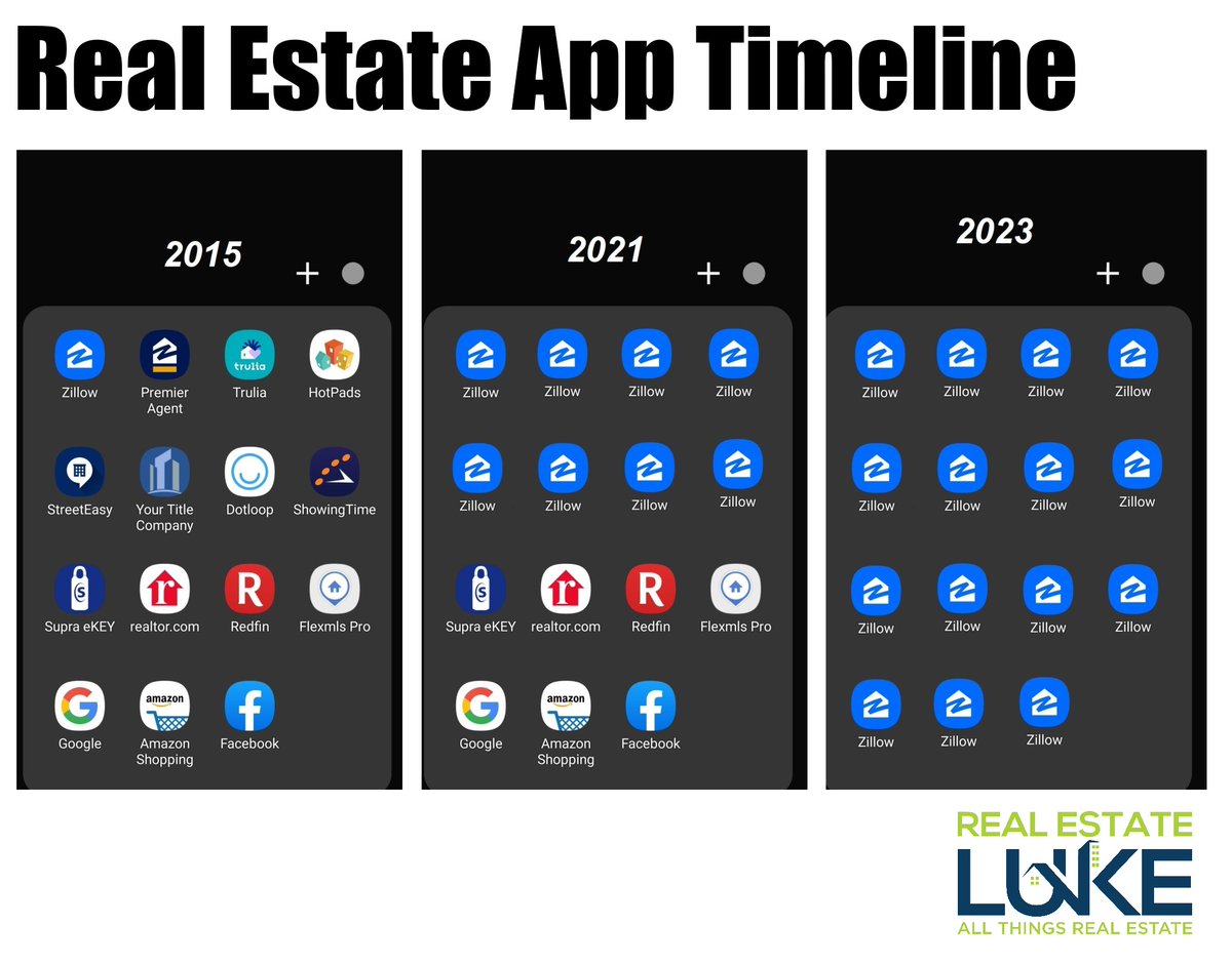 WhatsLukeUpTo's tweet photo. Could it be true?
#realestate #Zillow #PinkyAndTheBrain #realtor #trulia #Showingtime #dotloop #realestateluke #whosnext #hotpads #buying #buyingahouse #selling #app https://t.co/Nvx1kU3TNm