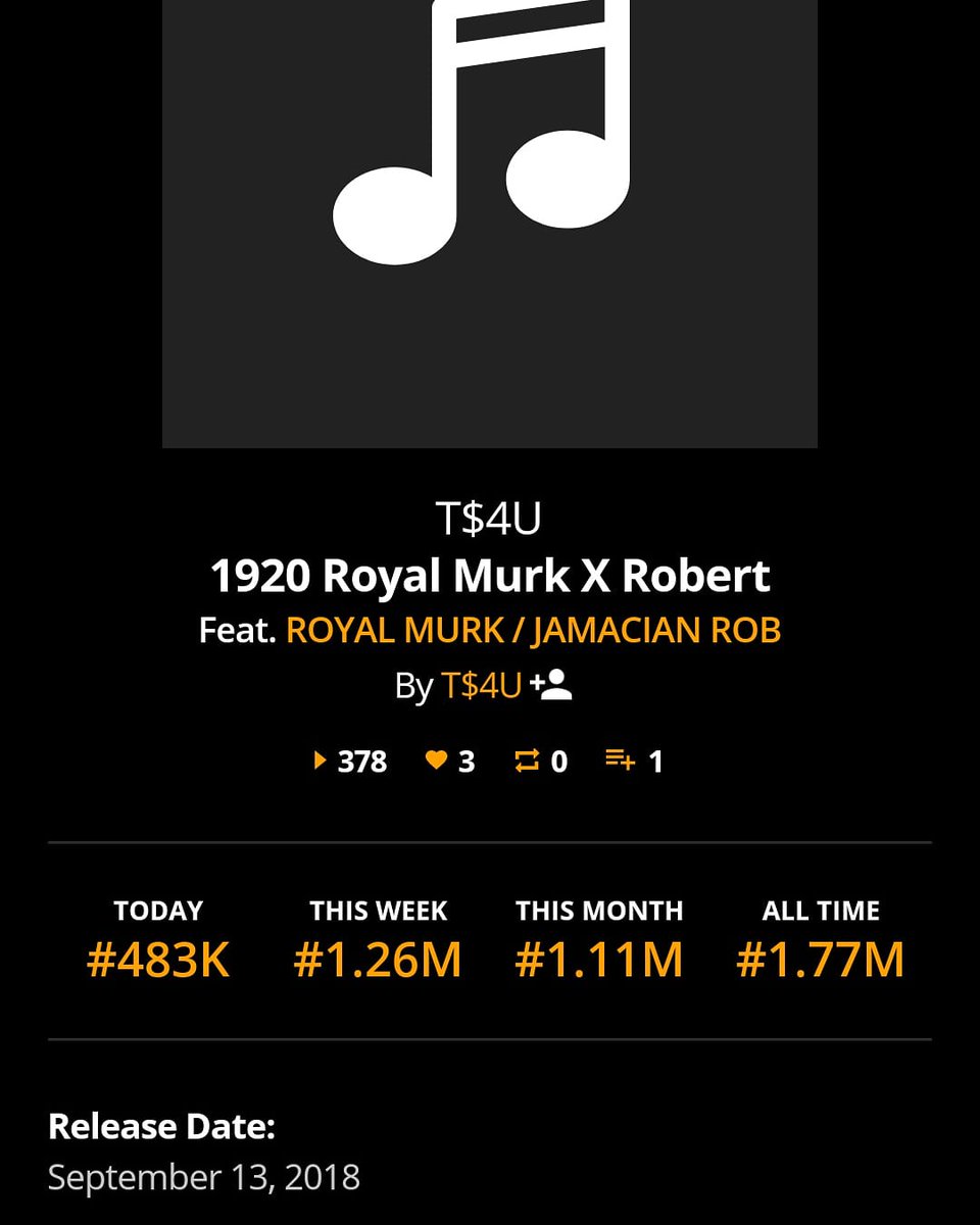 TizHall's tweet photo. Just Thinking about putting this song together With Murk and Rob and how I was about to throw it away. That cross seas market is crazy!!!! We up!!
#TS4U #Lljai #Truthiz #Wegotnext #iammysonkeeper
Listen to 1920 Murk ft. Jamaican Rob by T$4U MIXTAPE on #SoundCloud https://t.co/l2fS3pYSiE