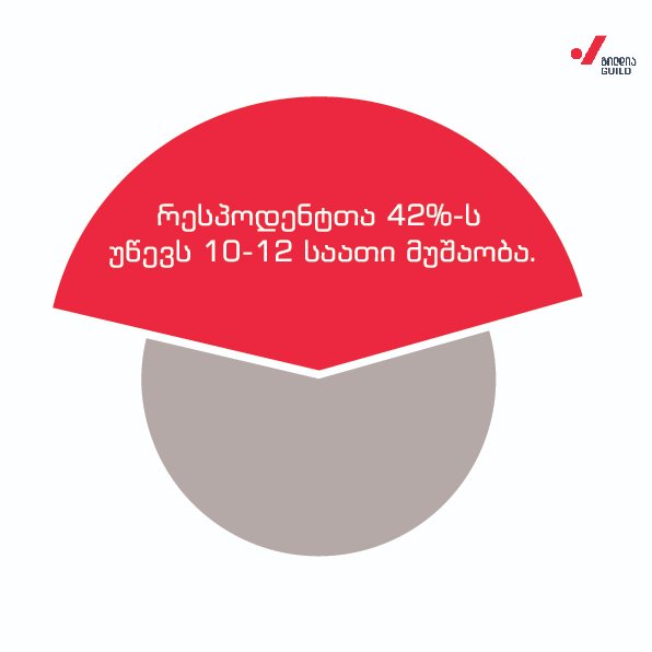 LabourGuild's tweet photo. 🙅 49% of respondents spend 6 days at work, 32% - 7 days, and only 6% of respondents spend 5 days at work.
🙅‍♀️ 42% of respondents have to work 10-12 hours a day.

Research of working conditions of the #employees in the field of #culture and #media : 
📊https://t.co/dyVFV1h3ks https://t.co/fQZd9TeGgz