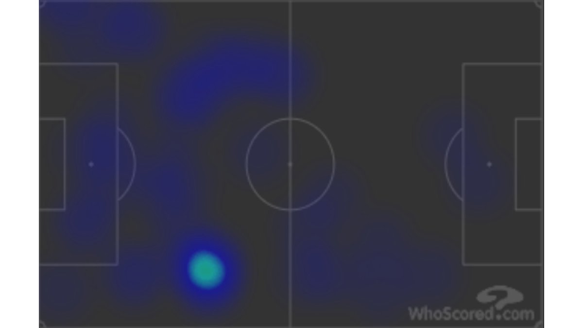 Callachan was having particular joy when drifting out into the left half space (see heatmap below) and with the assistance of the left CM, Hamilton were able to combine well in this area (see 1st goal) and provide McMann with several good crossing opportunities.
