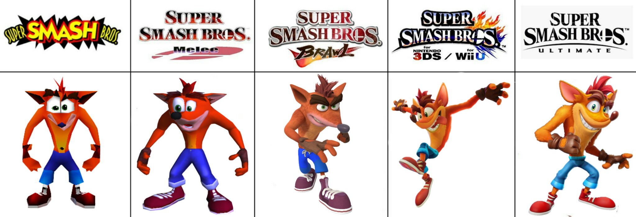 Crash Bandicoot X Super Smash Bros. Ultimate : r/supersmashbros