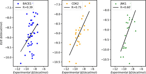 JCIM_JCTC's tweet photo. JCIM_ACS's avatar JCIM @JCIM_ACS
How Well Does the Extended Linear #Interaction Energy Method Perform in Accurate #Binding Free Energy Calculations?
https://t.co/7HcYSQB3g4
#issue_12 #vol_60 #Pharmaceutical_Modeling https://t.co/ViQFz6kMXx