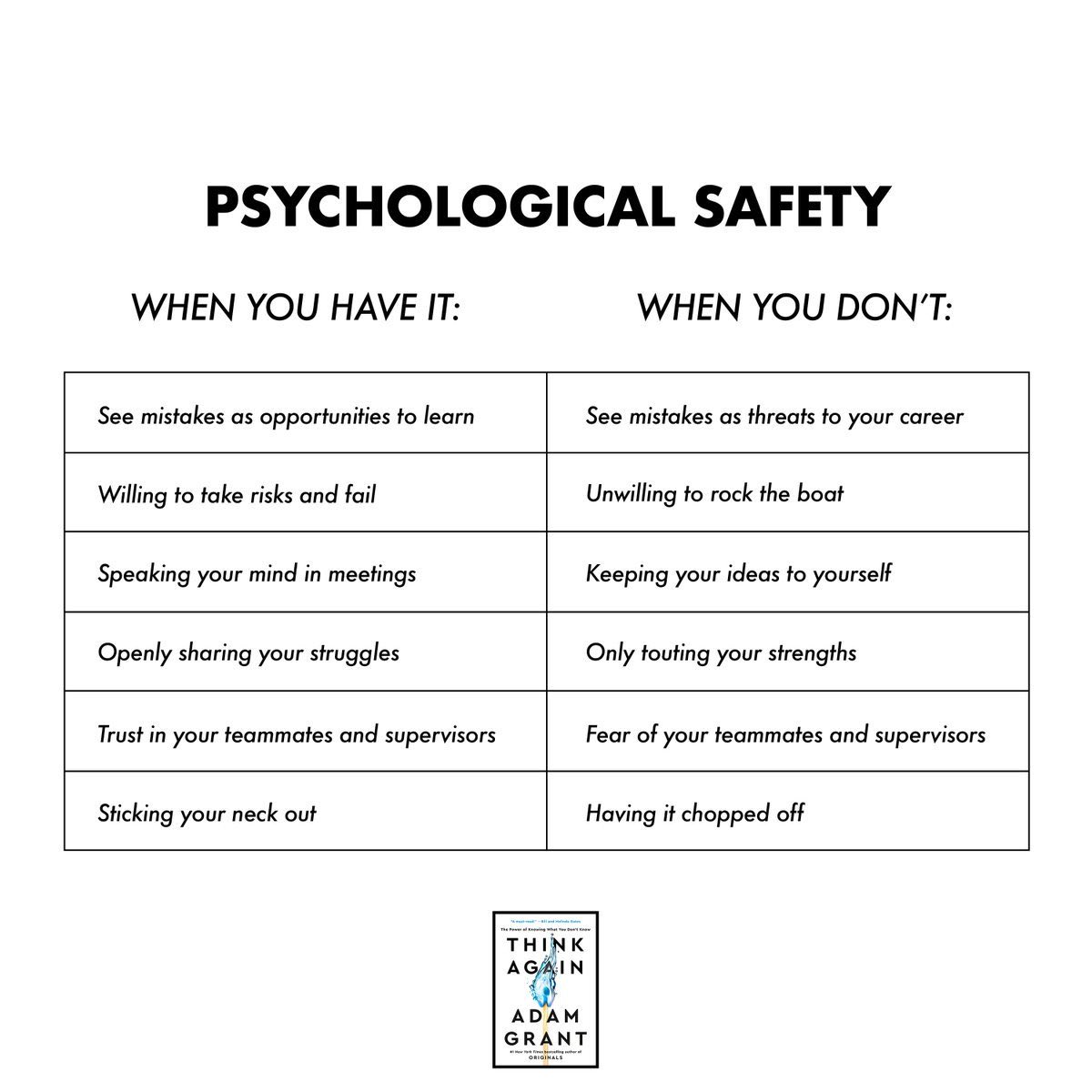This describes psychological safety so clearly. I would love to share stories with anyone that has experienced any of this in the workplace.