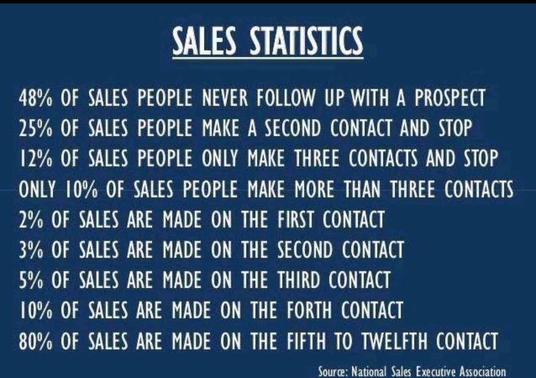 AshrafNRamadan's tweet image. #Sales #Salesforce #salesforceexam #salesforcejobs #salesforcecertified #salesstrategy #salesstatistics