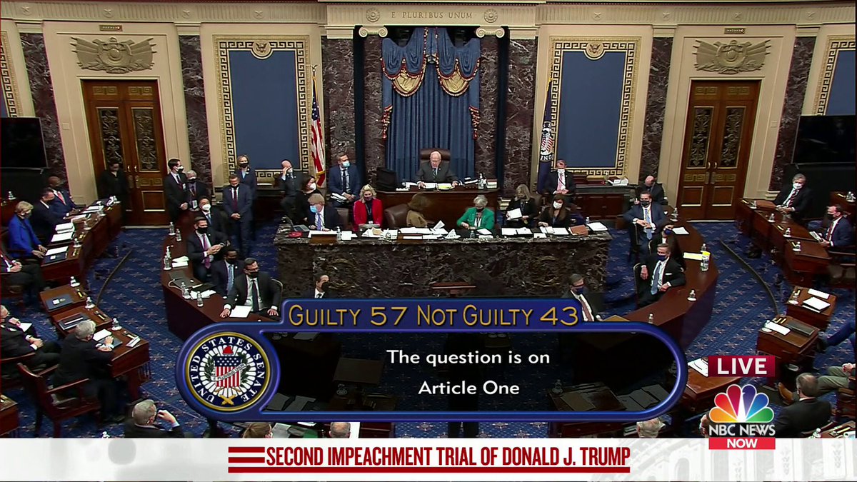 NBCPolitics's tweet image. BREAKING: US Senate votes to acquit former President Trump on article of impeachment for &quot;incitement of insurrection.&quot;