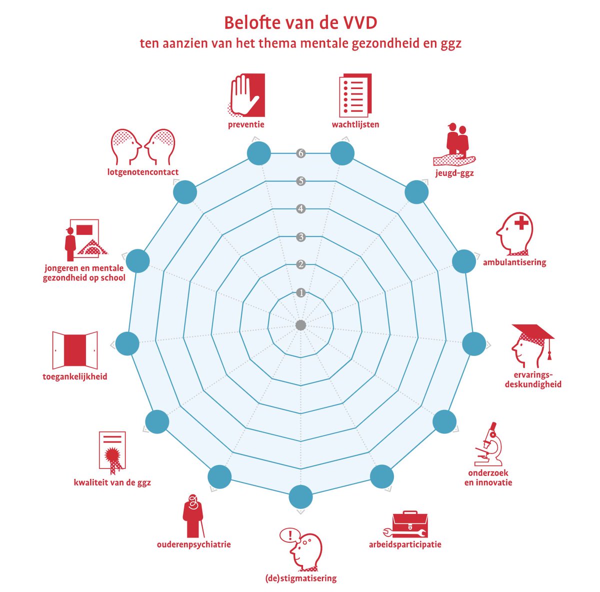 jesseklaver's tweet photo. Onder VVD-beleid liepen de wachtlijsten op tot recordhoogte, werd de ggz overgelaten aan de markt en menig plan voor herstel weggestemd.

En dan nu jezelf in deze stemwijzer op alles het maximale laten scoren? Schaamteloos.

https://t.co/Z3EKoD3C8i https://t.co/pKrwS12VFK
