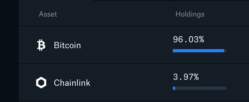 CompoundingWrks's tweet image. My crypto diversification skills are somewhat lacking I think 🤔

#BTC #LINK