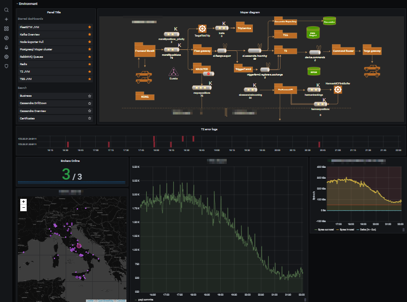 Grafana plugins