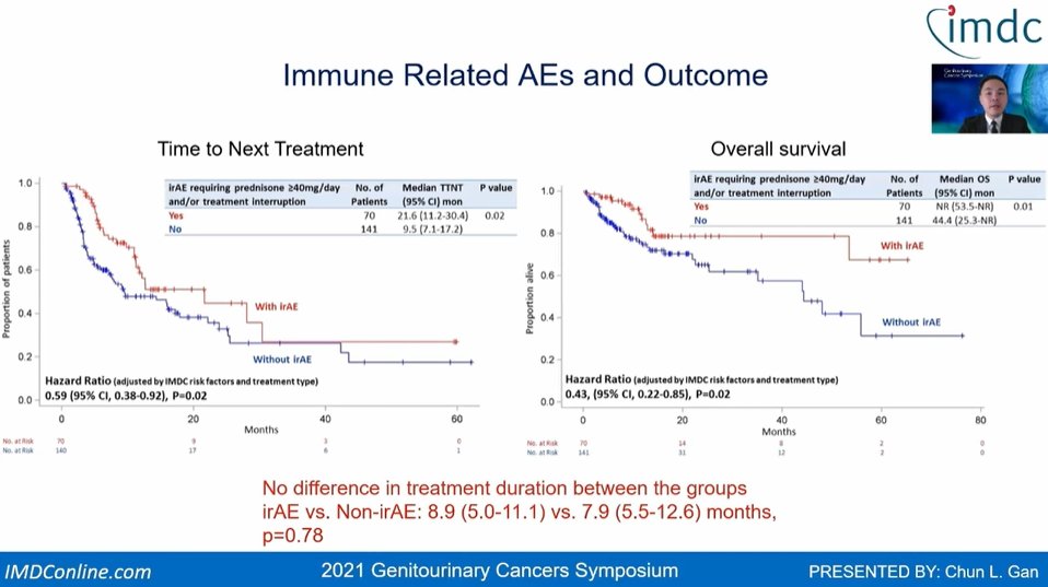 Toni Choueiri, MD (@drchoueiri) on Twitter photo Now with <a href="/ChunLGan/">Chun Loo Gan</a> <a href="/IMDConline/">IMDC</a> with real-word evidence showing equivalent OS and TTNT between IO-IO and IO-VEGF regimens in poor/interm. risk mRCC !! <a href="/ASCO/">ASCO</a> #GU21
<a href="/ASCO_pubs/">ASCO Publications</a> <a href="/ASCOPost/">The ASCO Post</a> <a href="/DrDanielHeng/">Daniel Heng</a> <a href="/montypal/">Sumanta K. Pal, MD, FASCO</a> <a href="/TiansterZhang/">Tian Zhang, MD, MHS</a> <a href="/ZiadBakouny/">Ziad Bakouny, MD, MSc</a> <a href="/AlbigesL/">Laurence Albiges</a> <a href="/urotoday/">UroToday.com</a> <a href="/OncoAlert/">OncoAlert</a> <a href="/DanaFarber/">Dana-Farber</a> Now with <a href="/ChunLGan/">Chun Loo Gan</a> <a href="/IMDConline/">IMDC</a> with real-word evidence showing equivalent OS and TTNT between IO-IO and IO-VEGF regimens in poor/interm. risk mRCC !! <a href="/ASCO/">ASCO</a> #GU21
<a href="/ASCO_pubs/">ASCO Publications</a> <a href="/ASCOPost/">The ASCO Post</a> <a href="/DrDanielHeng/">Daniel Heng</a> <a href="/montypal/">Sumanta K. Pal, MD, FASCO</a> <a href="/TiansterZhang/">Tian Zhang, MD, MHS</a> <a href="/ZiadBakouny/">Ziad Bakouny, MD, MSc</a> <a href="/AlbigesL/">Laurence Albiges</a> <a href="/urotoday/">UroToday.com</a> <a href="/OncoAlert/">OncoAlert</a> <a href="/DanaFarber/">Dana-Farber</a>