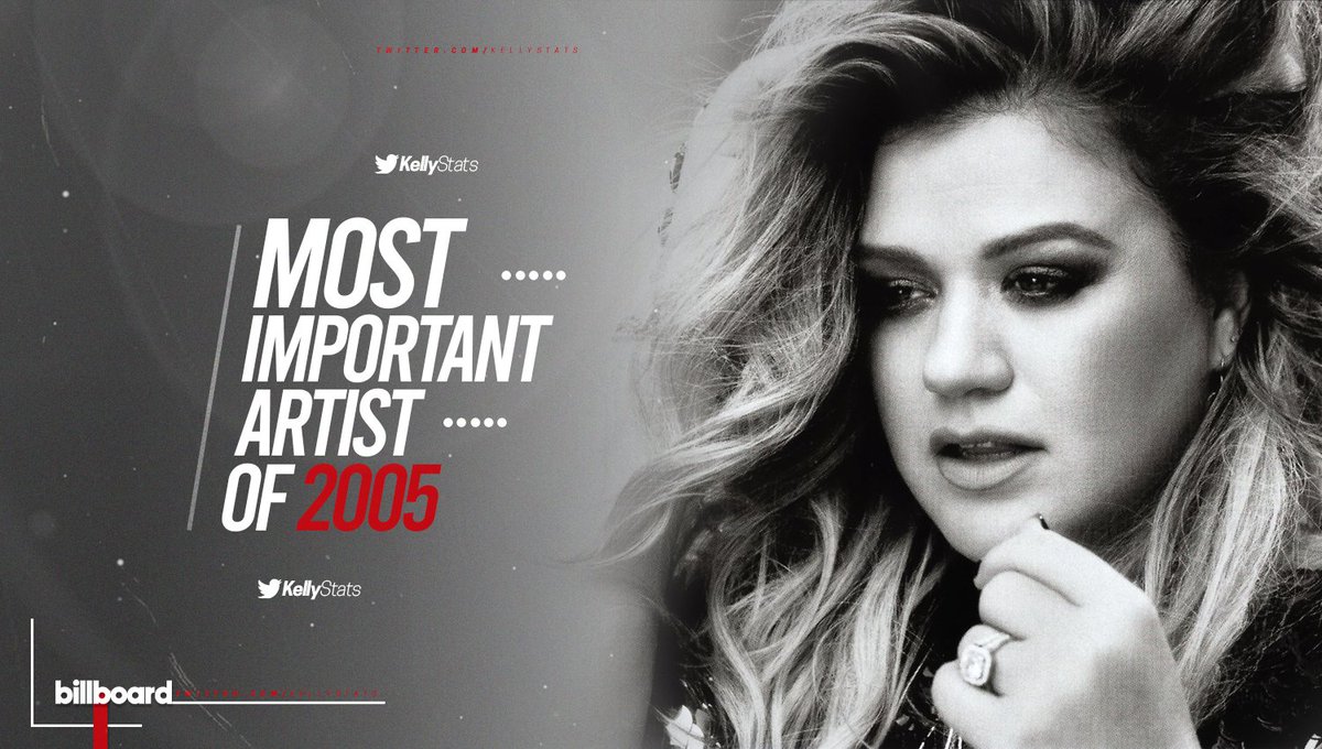 Kelly Clarkson is named by Billboard as the MOST important artist of 2005 for her contribution to the music industry, in addition to being the most successful artist in terms of sales in the United States.