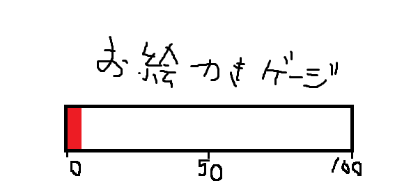 終わったのでメシ食って寝まする 