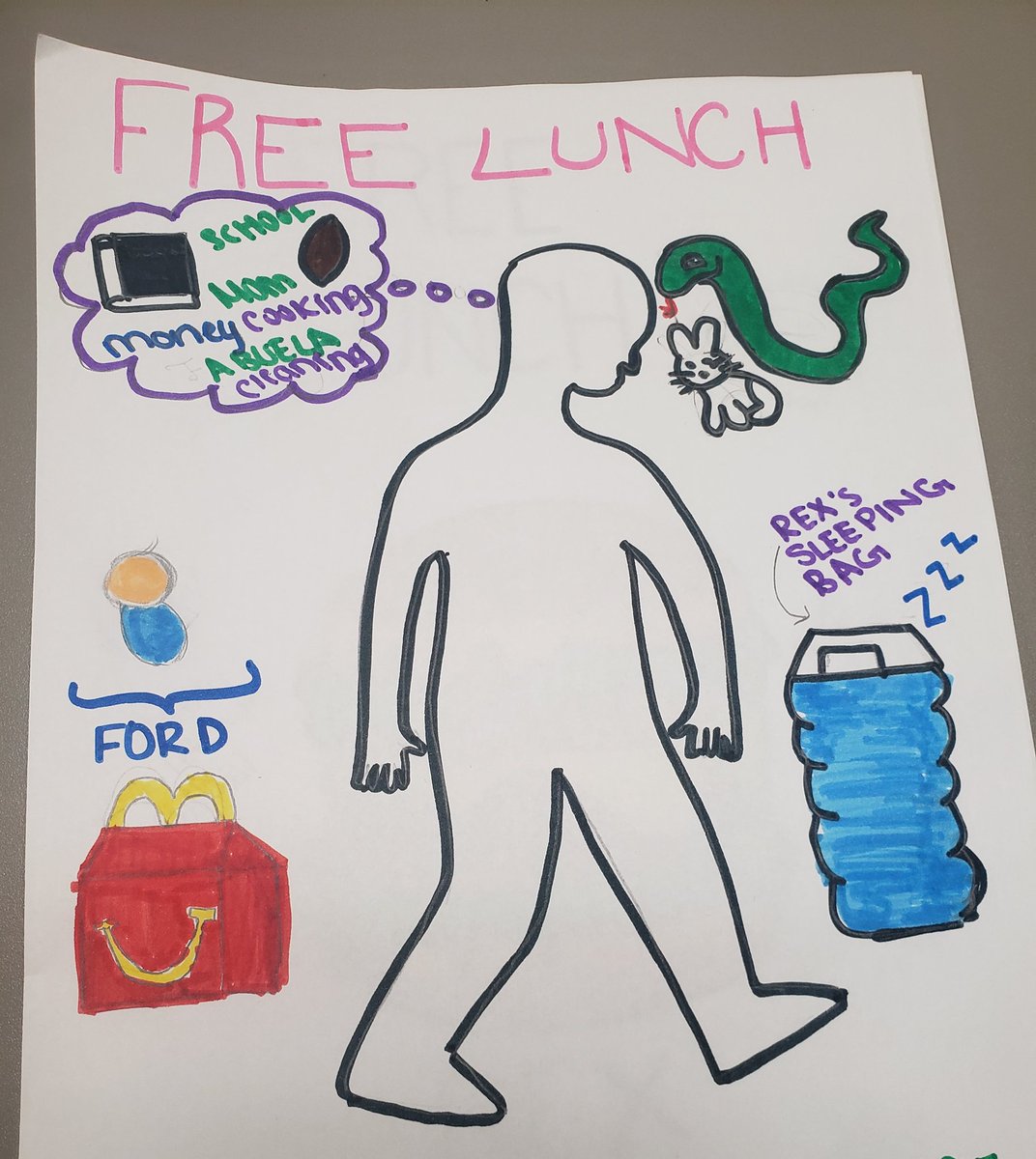 mariahartmann73's tweet photo. Winter break interrupted our reading of Free Lunch by @RexOgle so students in English 11 made one-pagers to help them get back on track after break! #letthemcolor #EnglishENL @LorraineRadice1 @LBSchoolsNY @evedaza91 @JMyersLBHS https://t.co/FkFoV3NQ3L