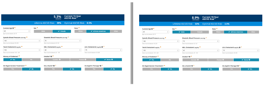 To guide individual prevention recs, we use the Pooled Cohort Equations that  Atherosclerotic Cardiovascular Disease (ASCVD) Risk Score. Using the exact same PMHx, SBP, cholesterol, and smoking history, you get a different risk assessment for men and women.