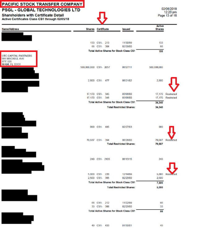  $GTLL Here are book entry of Pacific Stock Transfer- Transfer Agent:4. OCP-500m RSSAll are restricted & In cert form