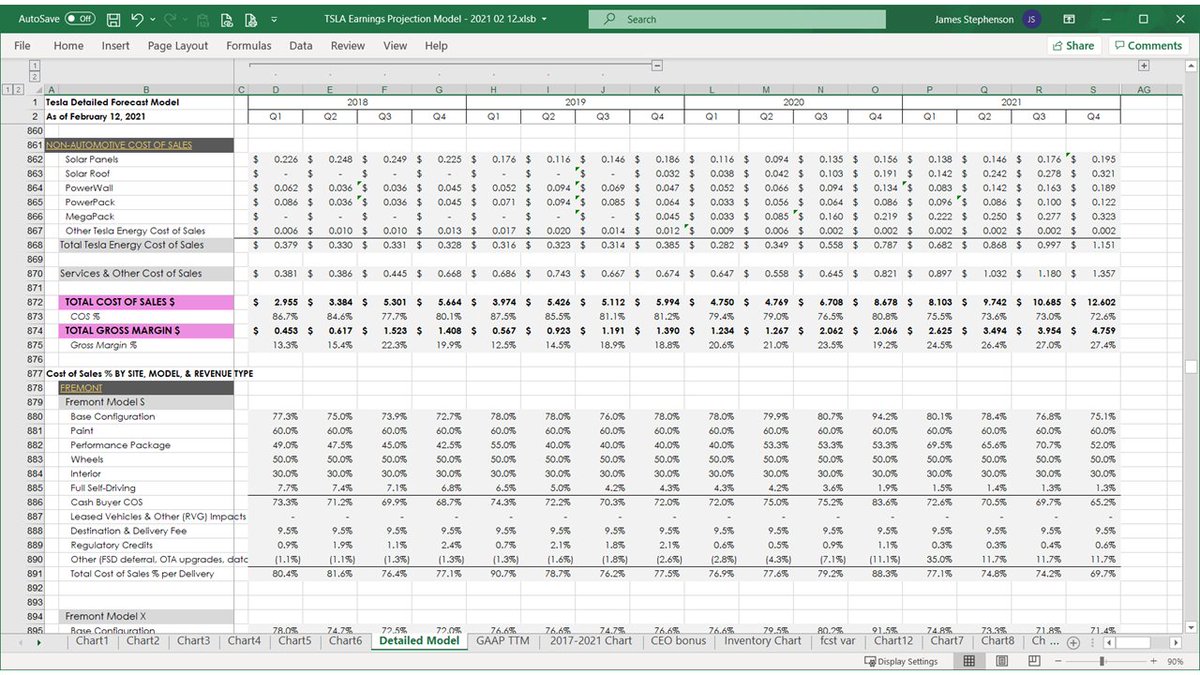 Here are the Tesla Energy costs and Services & Other costs.This also starts the 4th section: Cost of Sales percentages, which are just the cost detail in the 3rd section divided by the revenue detail in the 2nd section.47 of 69