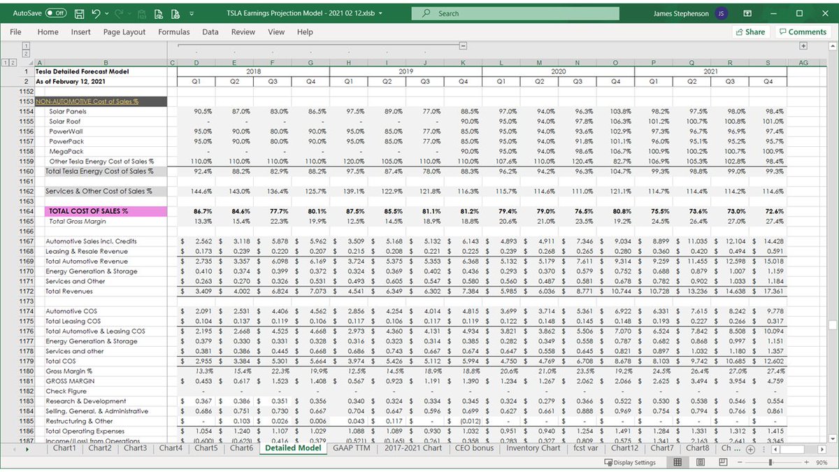 Getting towards the end of my detailed model now.Here begins section 5: the Income Statement detail section.These are in the same format as the quarterly investor deck's Income Statement.56 of 69