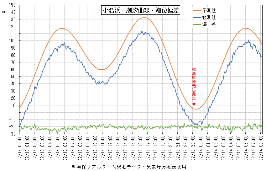 小名浜 潮見 表