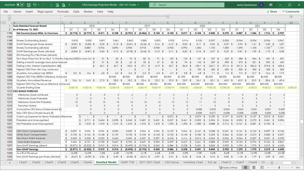 Here's a section reconciling GAAP to non-GAAP Net Income, share, share price, market cap, and earnings per share metrics, and some 2018 CEO Performance Award goals, milestones, and other metrics coming from a more detailed worksheet you'll see shortly.58 of 69