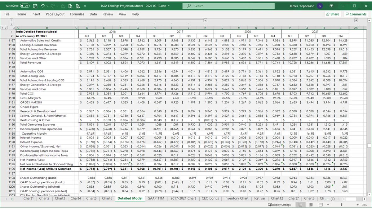 All of those detailed calculations above were ultimately to fill in the top half of this page: the P&L down to the Gross Margin line.The bottom-line number in bold here is GAAP Net Income. Mind the GAAP.57 of 69