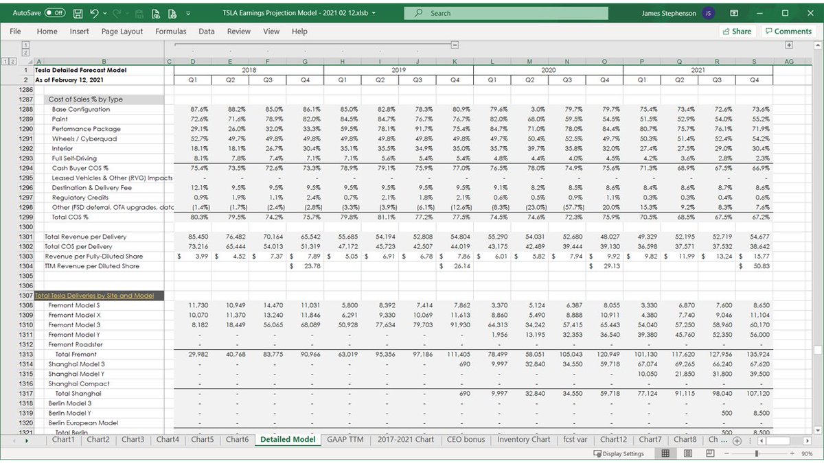 Here are some COS %'s by option type, revenue per delivery, cost per delivery, and revenue per diluted share metrics.61 of 69