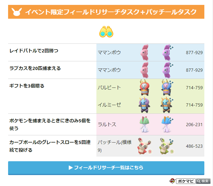 ポケモンgo攻略情報 ポケマピ على تويتر バレンタインイベント21の限定フィールドリサーチタスク一覧を更新しました 追加 フェアリータイプのポケモンを3匹捕まえる ズリのみ 2 Or パイルのみ 2 イベント限定タスクは黄色枠表示です T Co