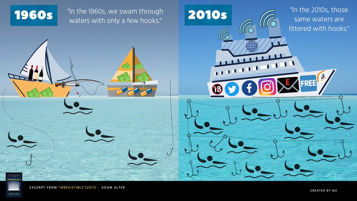 marianozuk's tweet photo. Catching up with all the readings #ScreenTimeSavvy workshop @hgse I made this graph after reading #Irresistible The Rise of Addictive Technology and The Business of Keeping Us Hooked by @adamleealter prologue #DigitalEthics @unescobangkok @ISTEglobalPLN @CommonSense @digcitPLN https://t.co/DfObVIgpHp