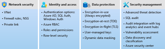 CANSQL's tweet photo. #Azure #SQL Security capabilities overview in 10min https://t.co/eJJpGVAHnV https://t.co/pPv5HnQLYY
