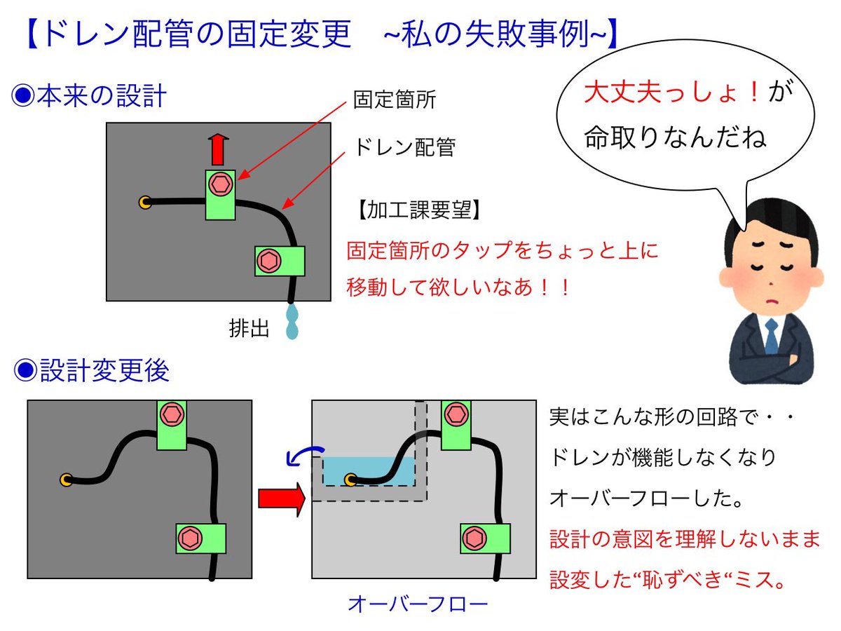 しぶちょー 最近やった設計ポカミス 加工現場の要望を 何も考えず にそのまま聞いたら起こった設計ミス ドレン配管用の固定位置を変更したら ドレンが機能しなくなってしまった 我ながら実に恥ずかしいミス どんなに小さな箇所でも 感覚だけで設計 しぶちょー 最近やった設計ポカミス 加工現場の要望を 何も考えず にそのまま聞いたら起こった設計ミス ドレン配管用の固定位置を変更したら ドレンが機能しなくなってしまった 我ながら実に恥ずかしいミス どんなに小さな箇所でも 感覚だけで設計