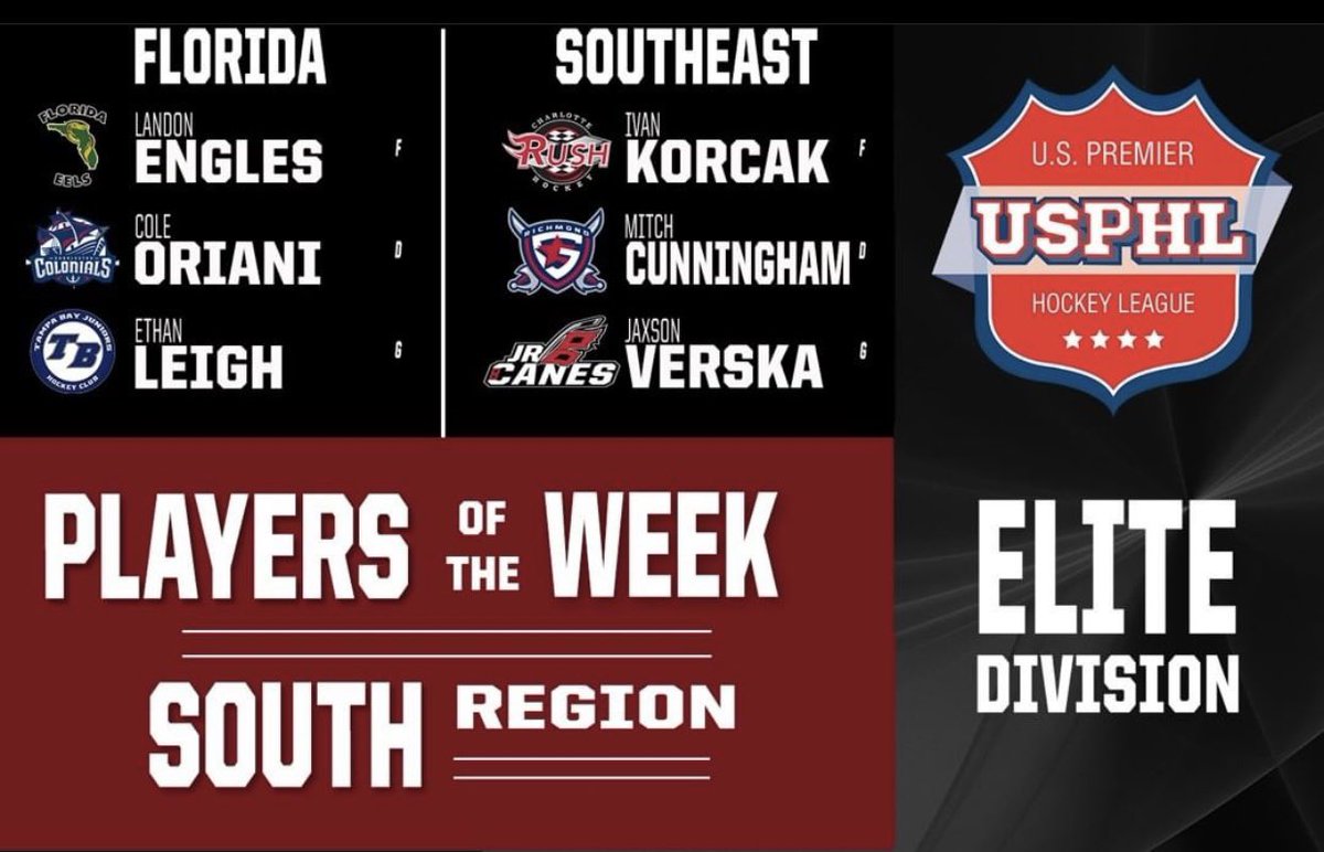 RushHockeyClub's tweet photo. Congrats to our Elite Player of the Week, Forward Ivan Korcak @korcak23 . Ivan had another big weekend in a series sweep over Charleston as he continues his hot 20-21’ season.                                  https://t.co/Xr7SSC7El1   #R4G #2C1F https://t.co/4lqEtVqpMG