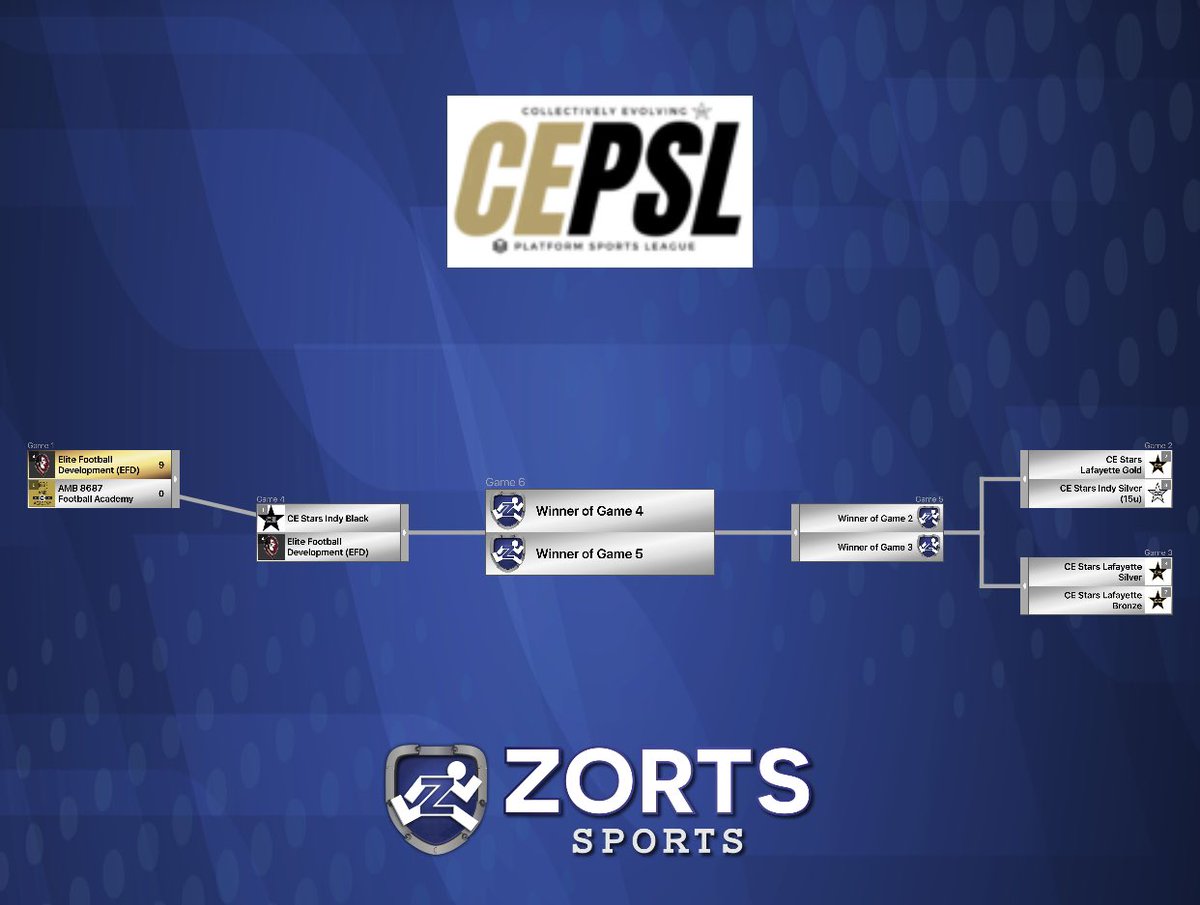 Updated tournament bracket