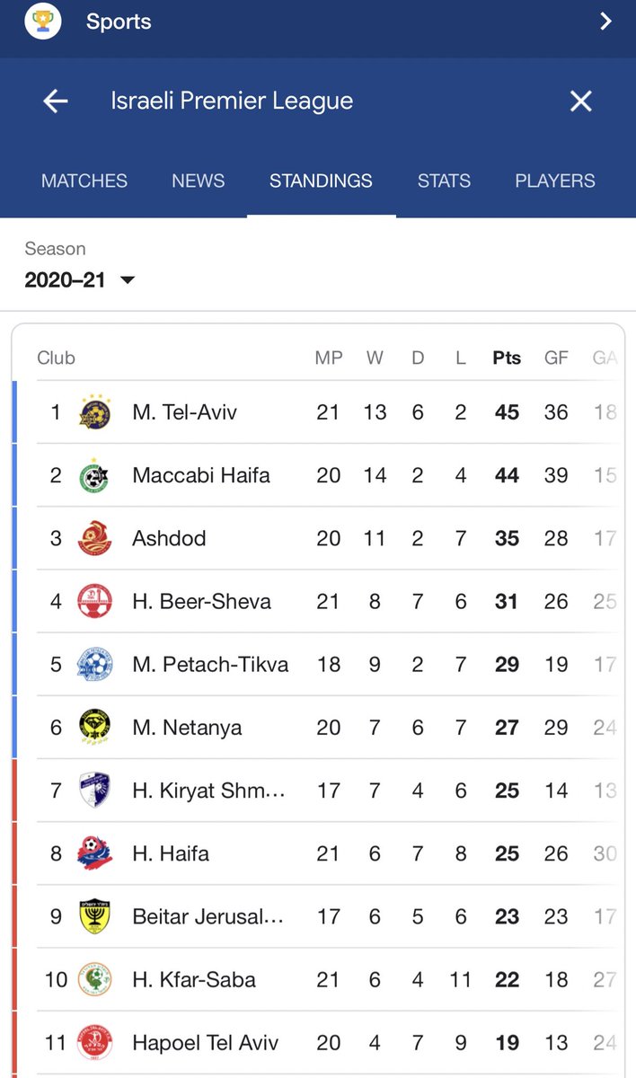 idoadulamy's tweet image. STOP THE COUNT!