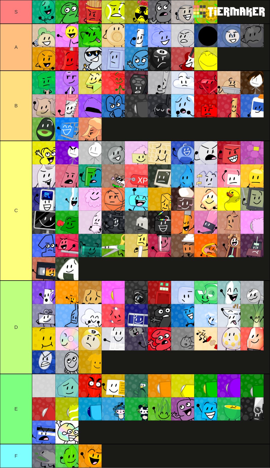 Is this tier list correct?