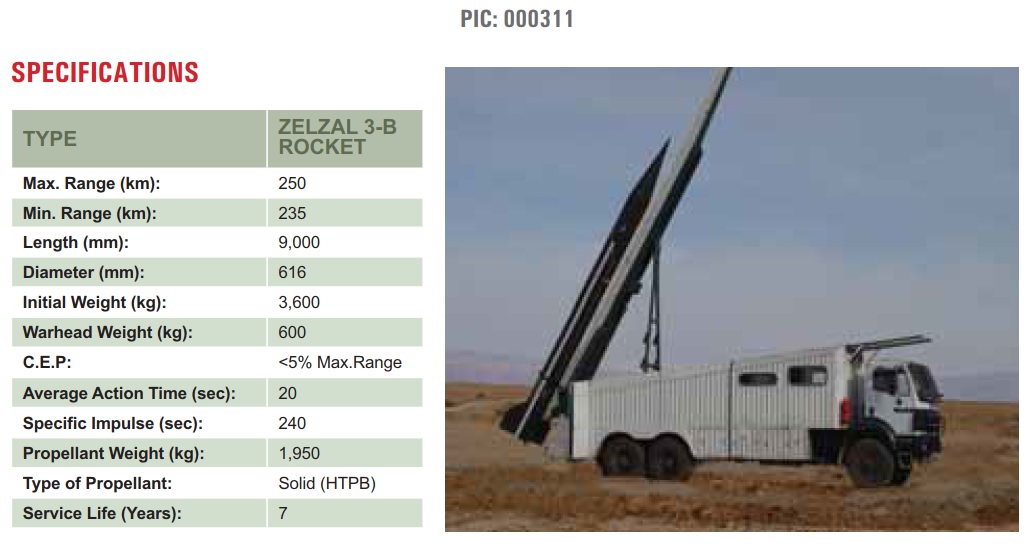 However, the Zelzal was a really long-range artillery rocket with some versions having a range of up to 250km. A CEP of <5% of range in this case would mean about 12.5km which is a truly atrocious level of accuracy.
