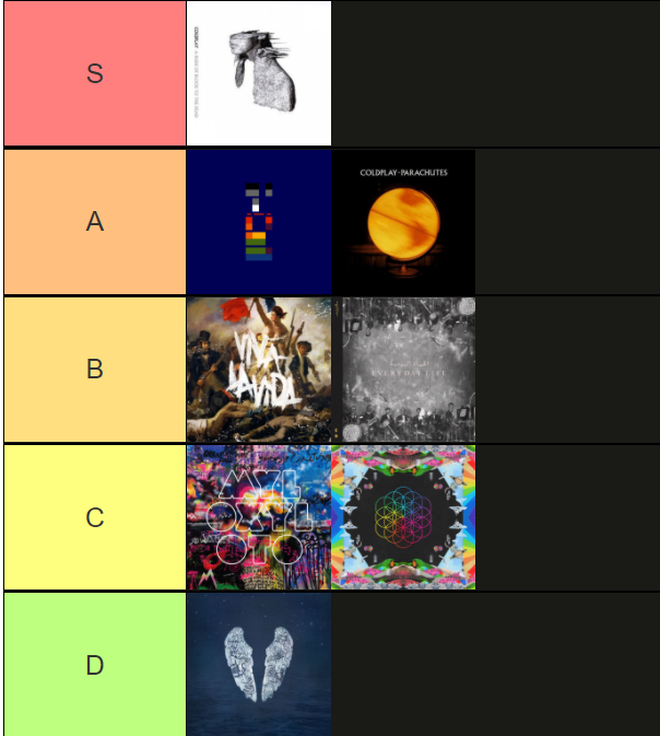 Coldplay Albums