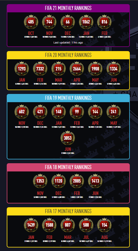 TodoUltimateTeam.com tweet media