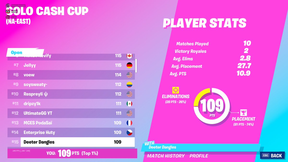 Deeter Dangles tweet media