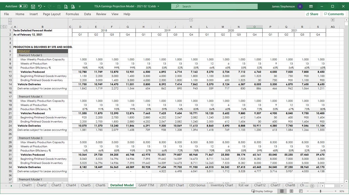 The remainder of this thread shows my detailed forecast model, for those few lovable giant  who want to read through it.Also, from time to time, people question its existence, so I tweet it out once per quarter.21 of 69