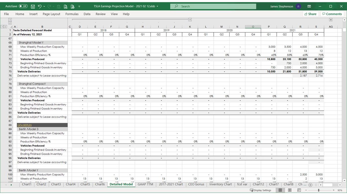 The first section in my forecast detail worksheet builds up to total deliveries using capacity, production weeks, average efficiency, and beginning and ending inventory, by site, by model, by quarter.23 of 69