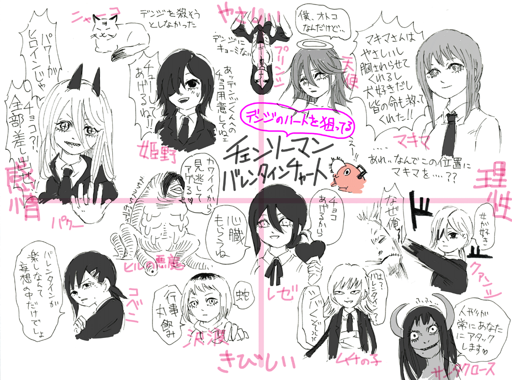 デンジ バレンタイン 心臓 チェンソー デンジの心臓を狙う女の子その他のチャートを描きま ナマコの漫画