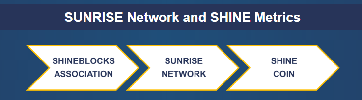 shineblocks's tweet image. shineblocks.com updated with new content and prospects