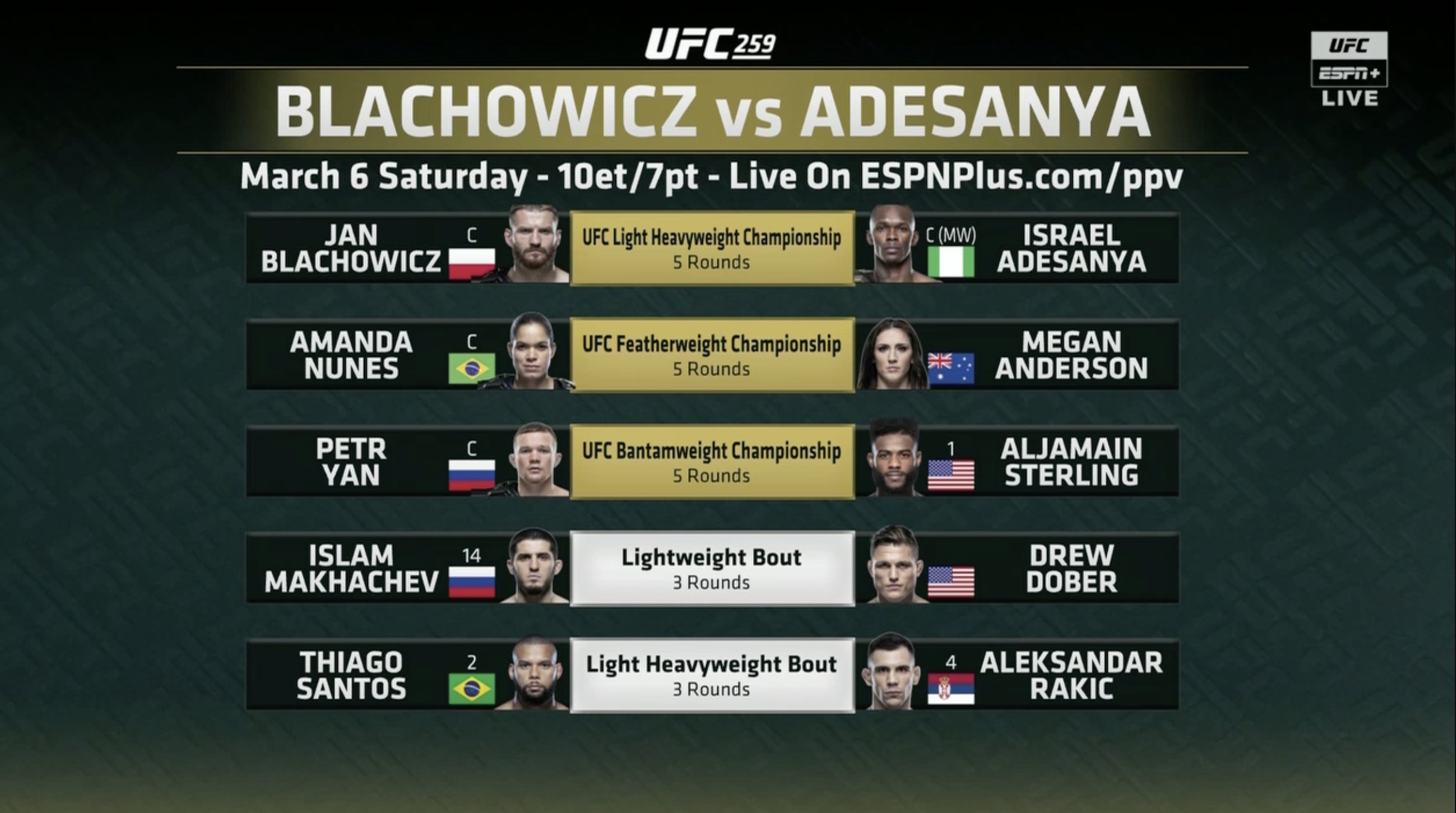 Media - UFC 259 - MEGA CARD | Sherdog Forums | UFC, MMA ...