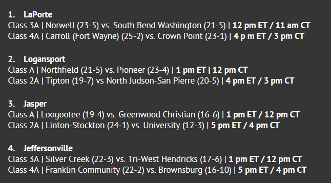 #IHSAA Girls Basketball Semi-State Pairings for next Saturday (Feb. 20)! 🏆🏀
Info: ihsaa.org/Sports/Girls/B…