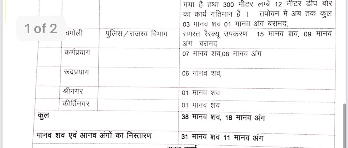 I was resisting sharing these details but note how rescue teams are combing river beds for recovery of bodies - even an account of body parts is being maintained- on CMs instructions, DNA samples are being taken of all recovered bodies and not identified until now