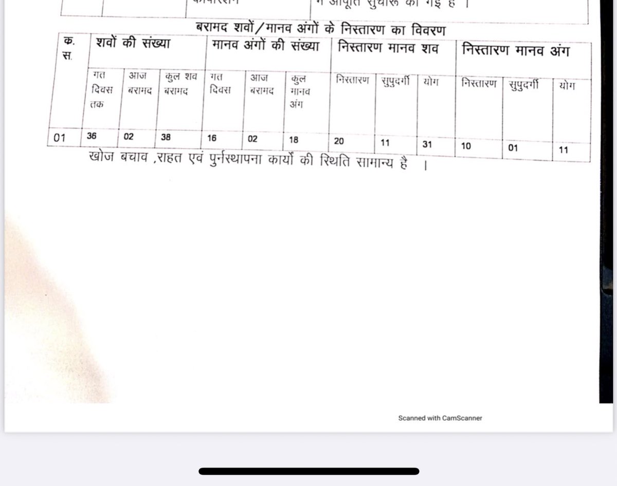 I was resisting sharing these details but note how rescue teams are combing river beds for recovery of bodies - even an account of body parts is being maintained- on CMs instructions, DNA samples are being taken of all recovered bodies and not identified until now