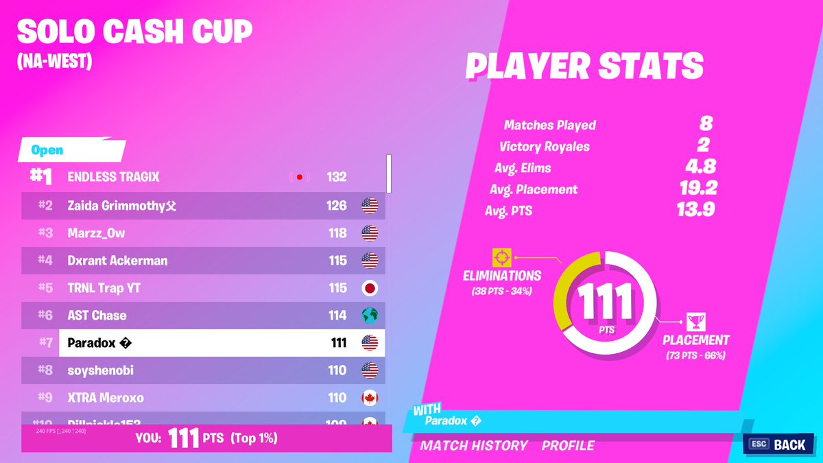 Pàradox tweet media